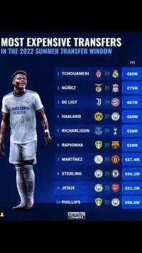  今夏最贵转会记录，你认为谁最值？ #足球 #转会 #足球